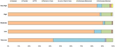 Emergency Fostering of Dogs From Animal Shelters During the COVID-19 Pandemic: Shelter Practices, Foster Caregiver Engagement, and Dog Outcomes